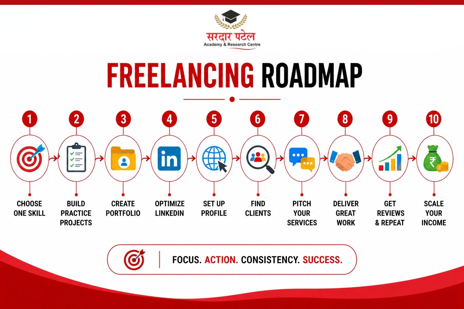 freelancing roadmap Digitak Marketing