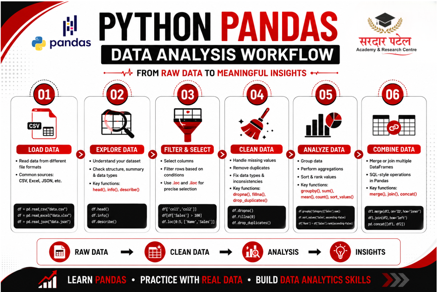 data analytics Why Pandas Is a Must-Know Tool in Any Python Pandas Tutorial