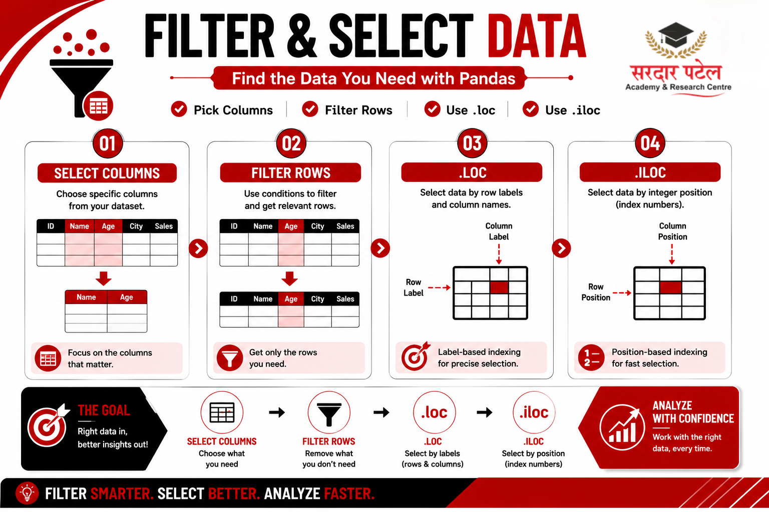 data analytics Selecting and Filtering Data
