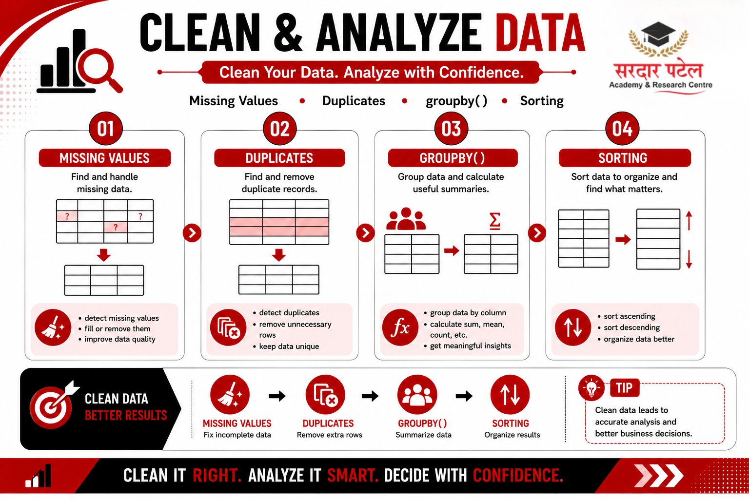 data analytics Cleaning Messy Data
