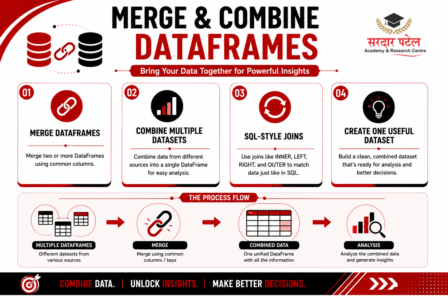 data analytics Merging and Combining DataFrames
