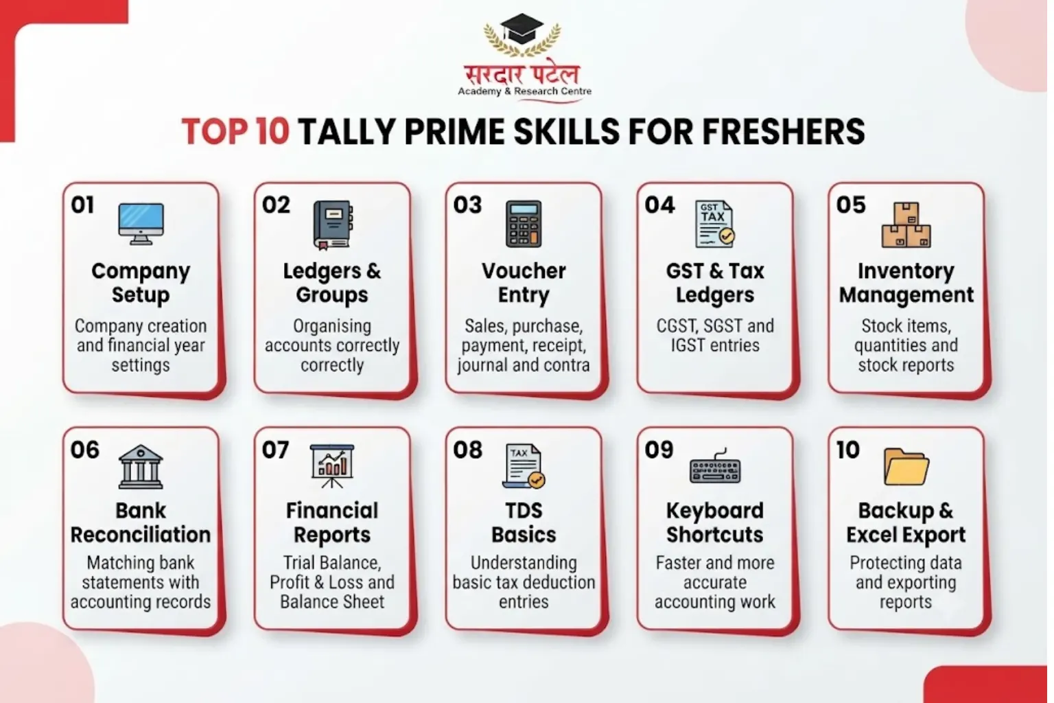 Tally Prime Skills for Freshers: The Quick List Tally Prime Skills for Freshers: The Quick List