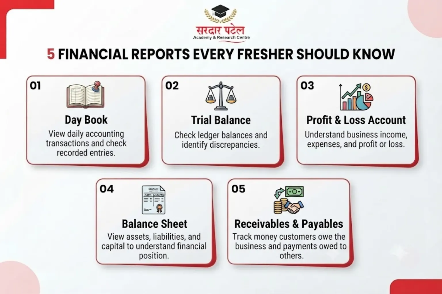 5 financial reports every fresher should know 5 financial reports every fresher should know