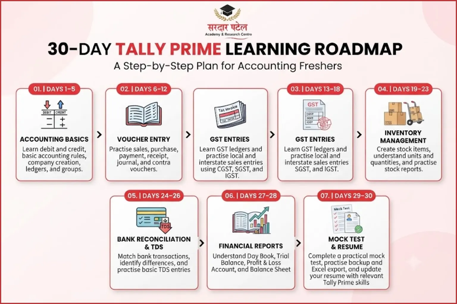 A Simple 30-Day Plan to Build Tally Prime Skills for Freshers A Simple 30-Day Plan to Build Tally Prime Skills for Freshers