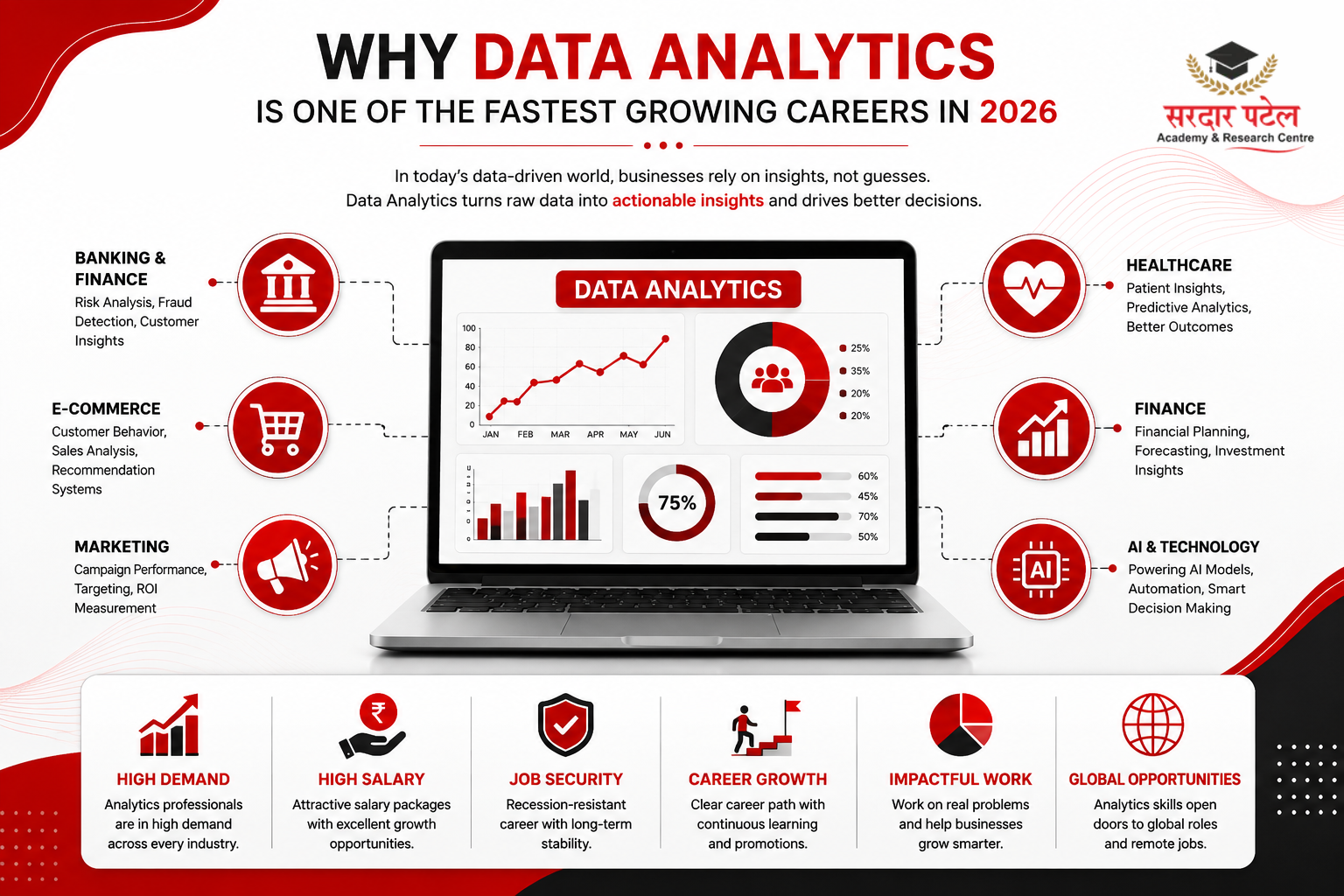 Why Data Analytics Is One of the Fastest-Growing Career Fields in 2026 Why Data Analytics Is One of the Fastest-Growing Career Fields in 2026