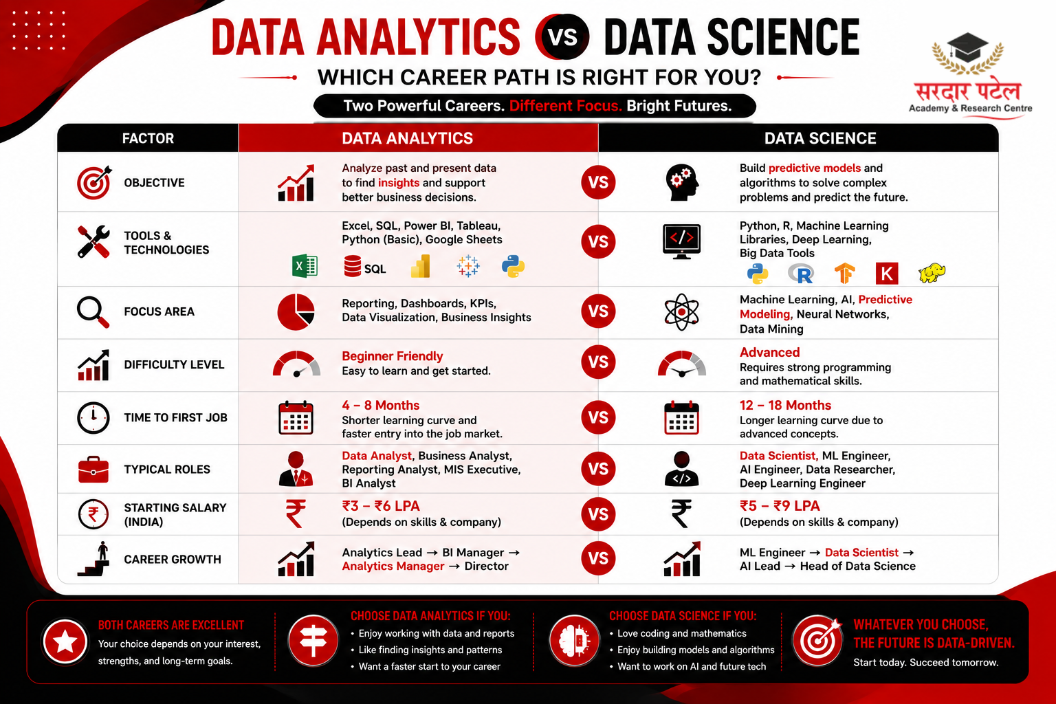 DATA ANALYTICS data analytics vs data science