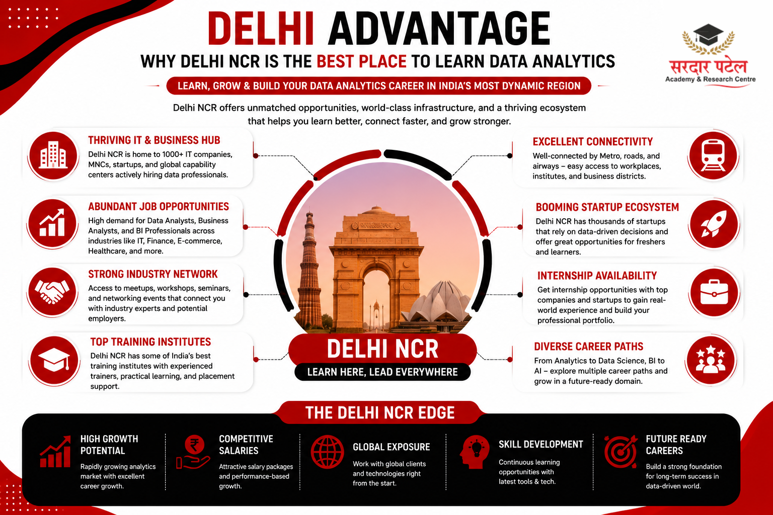 DATA ANALYTICS why delhi ncr is the best place to learn data anlytics