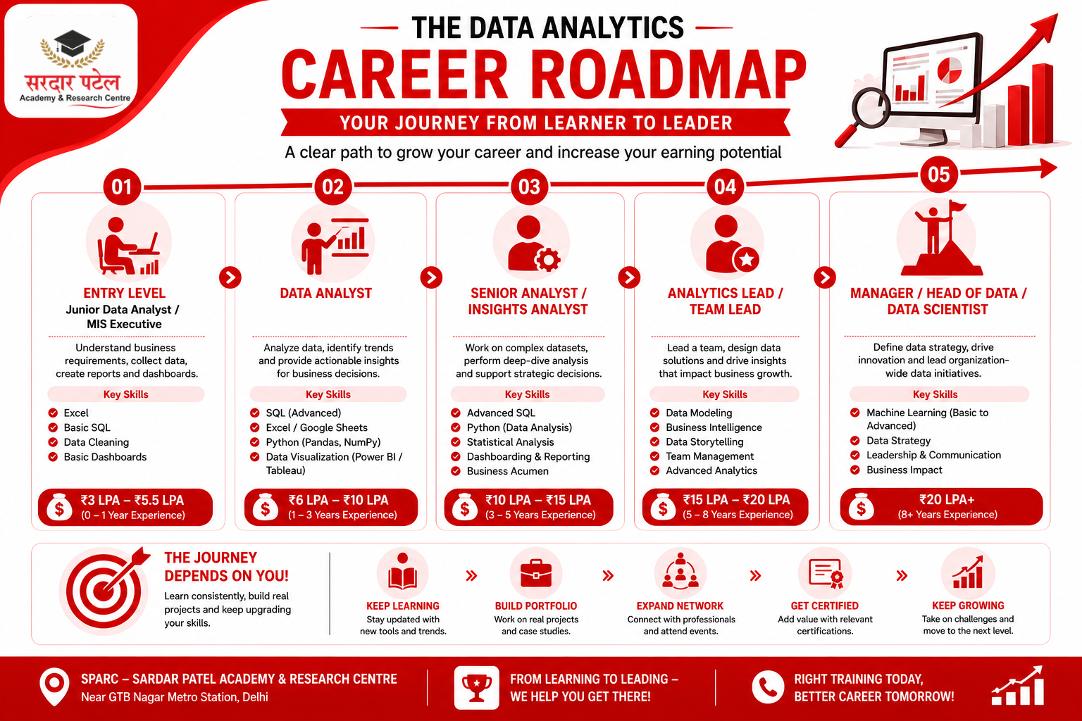 data analytics career roadmap