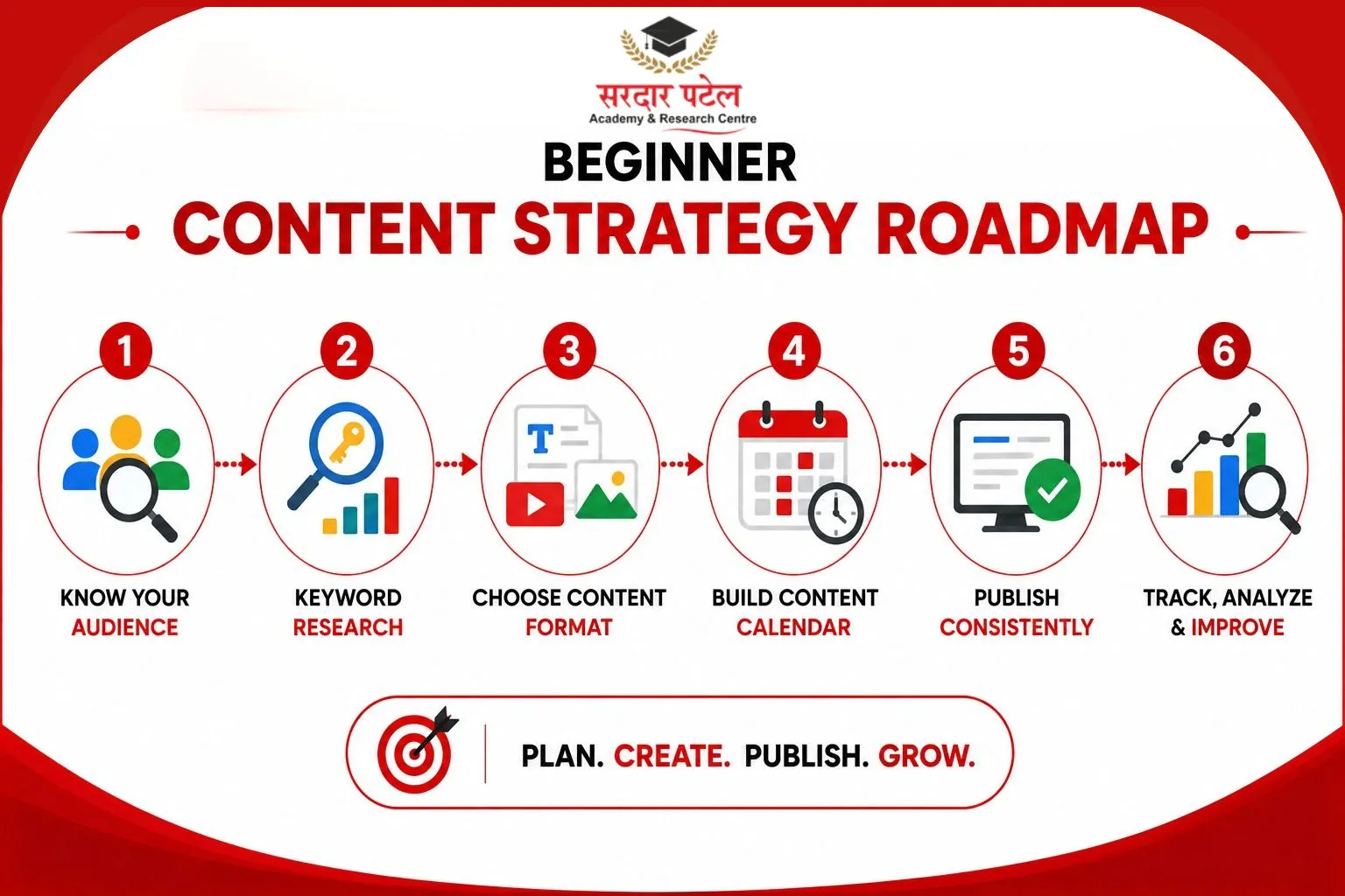 How Beginners Can Create a Content Strategy Digital Marketing