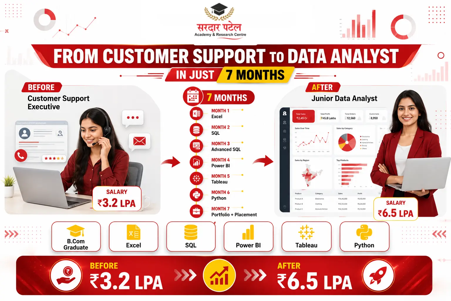 data analytics Her 7-Month Learning Roadmap