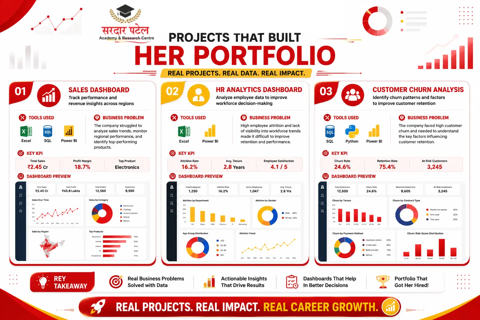 data analytics Projects That Built Her Portfolio