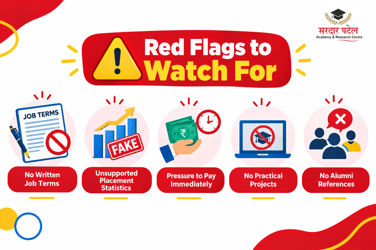 Red Flags to Watch For Red Flags to Watch For