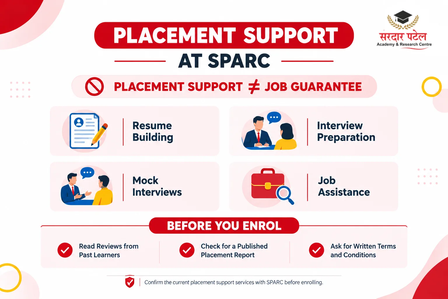 Placement Support at SPARC Placement Support at SPARC