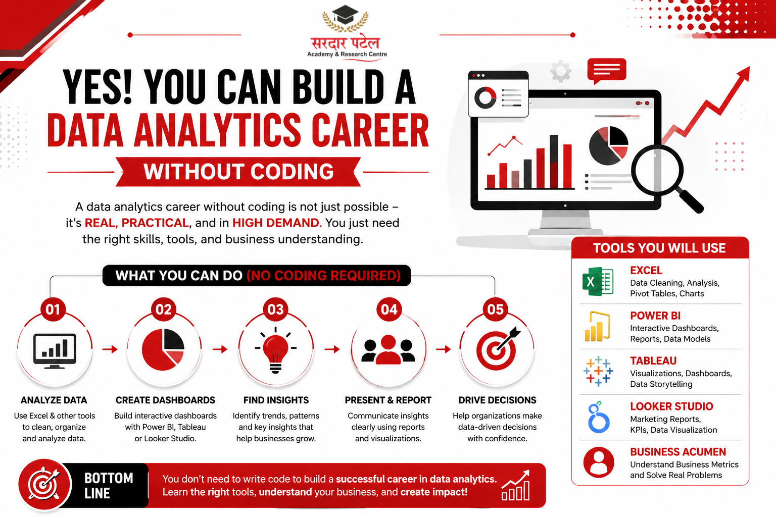 DATA ANALYTICS can you really build a data analytics career without coding?