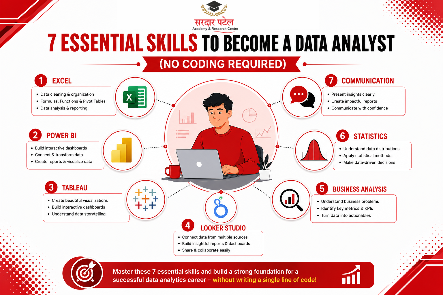 DATA ANALYTICS Essential Skills for a Data Analytics Career Without Coding