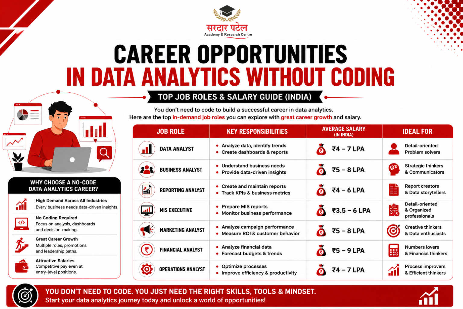 DATA ANALYTICS Job Roles Available in Data Analytics Without Coding