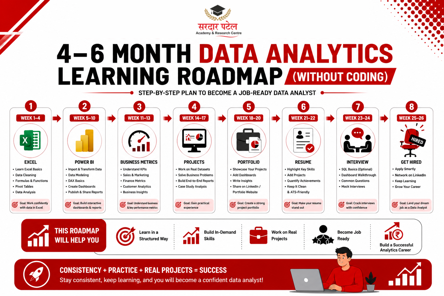 DATA ANALYTICS step-by-step roadmap