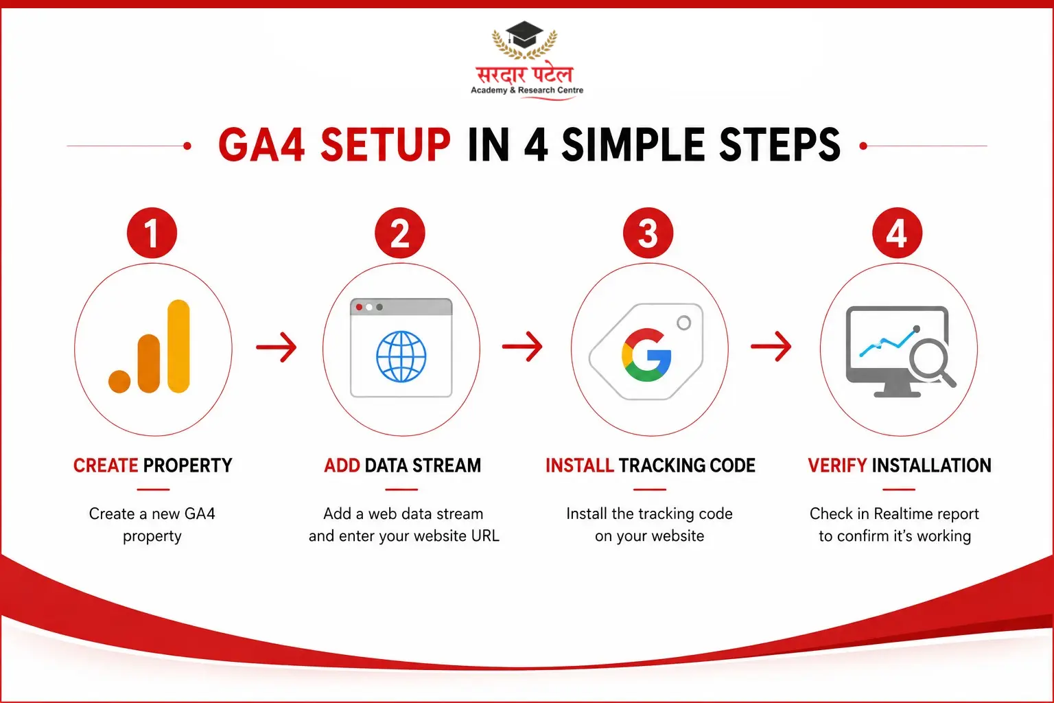 dm How to Create a GA4 Account