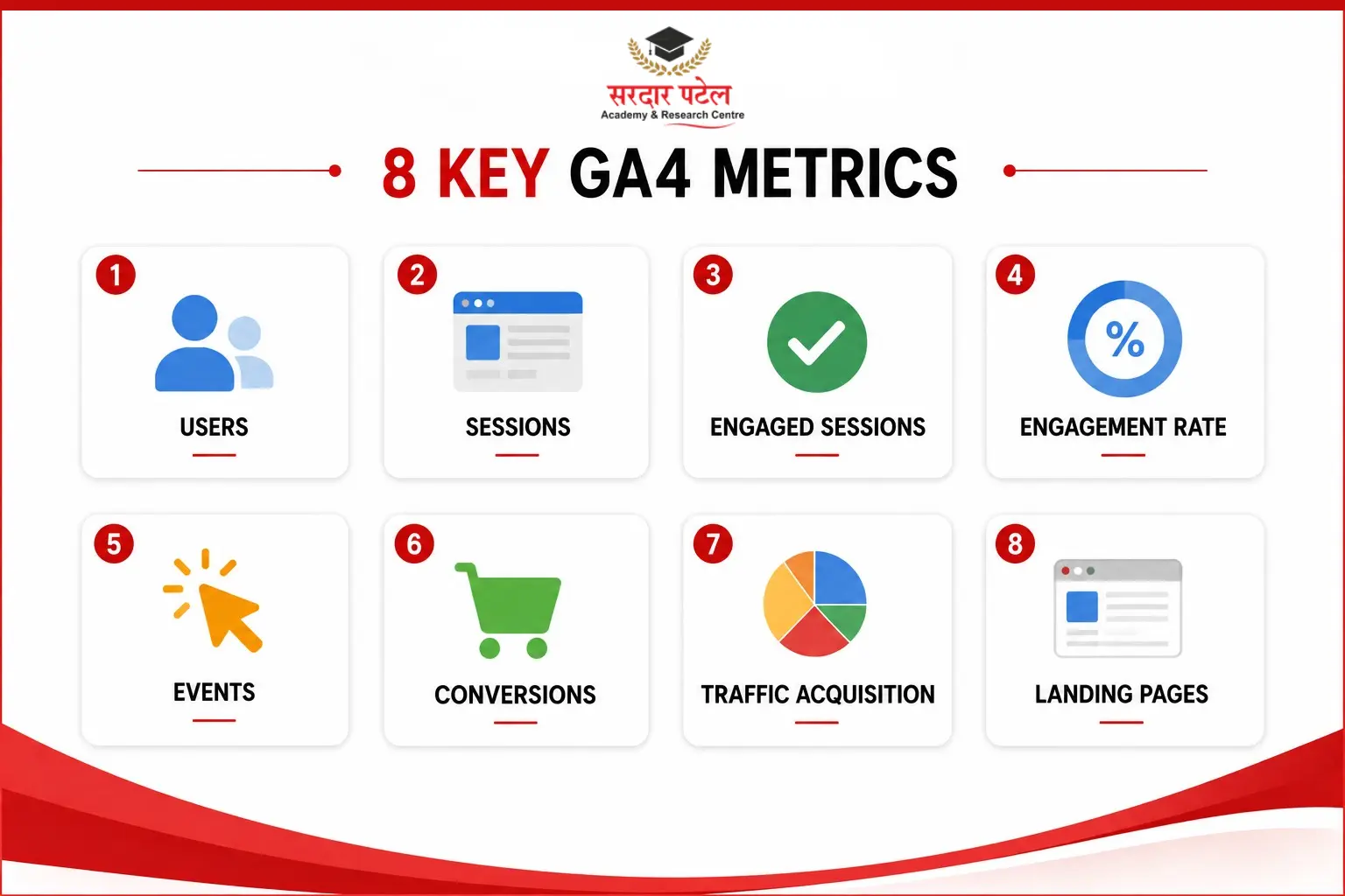 dm Important GA4 Metrics Every Beginner Should Know