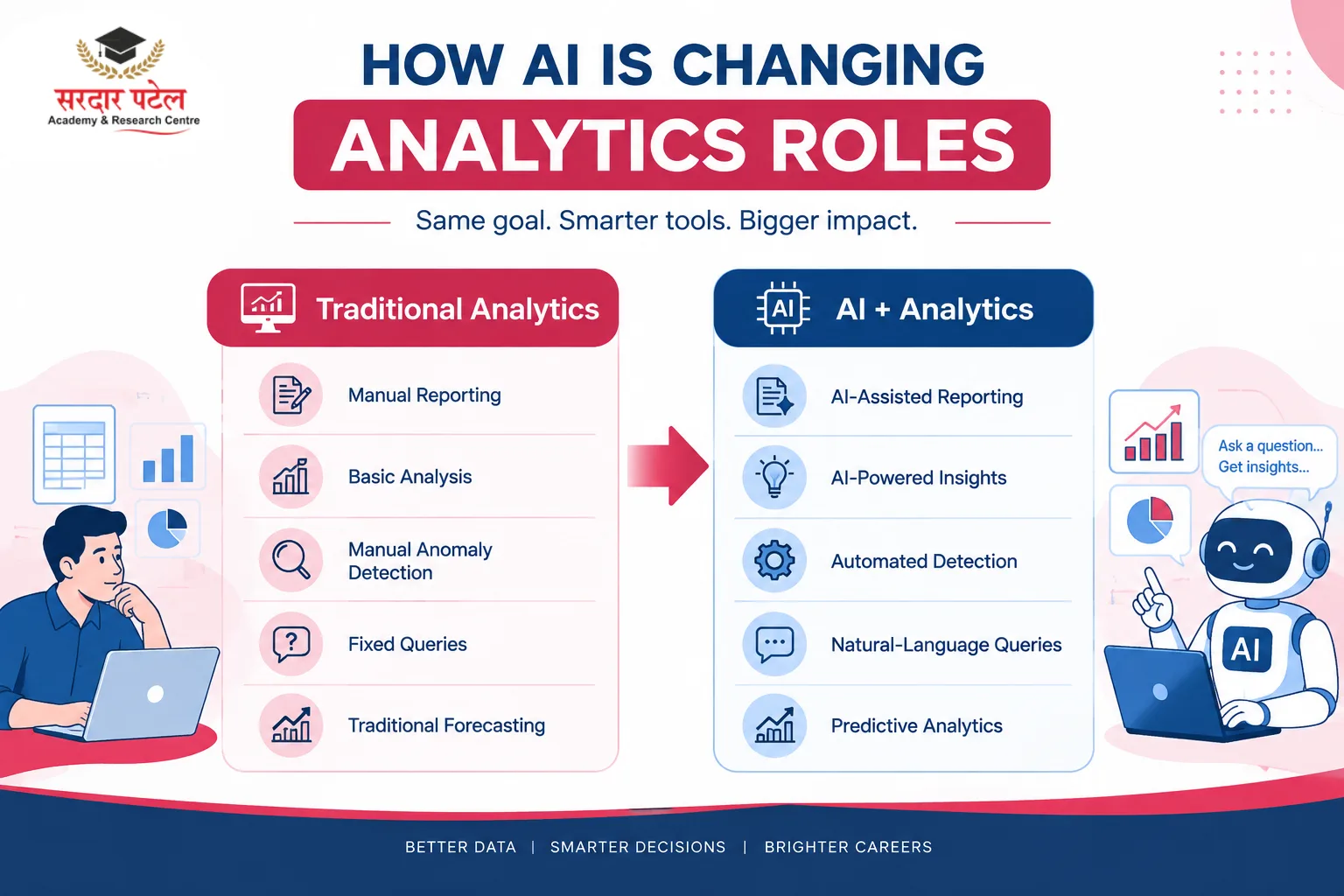 What Do We Actually Mean by "AI + Analytics" Roles What Do We Actually Mean by "AI + Analytics" Roles
