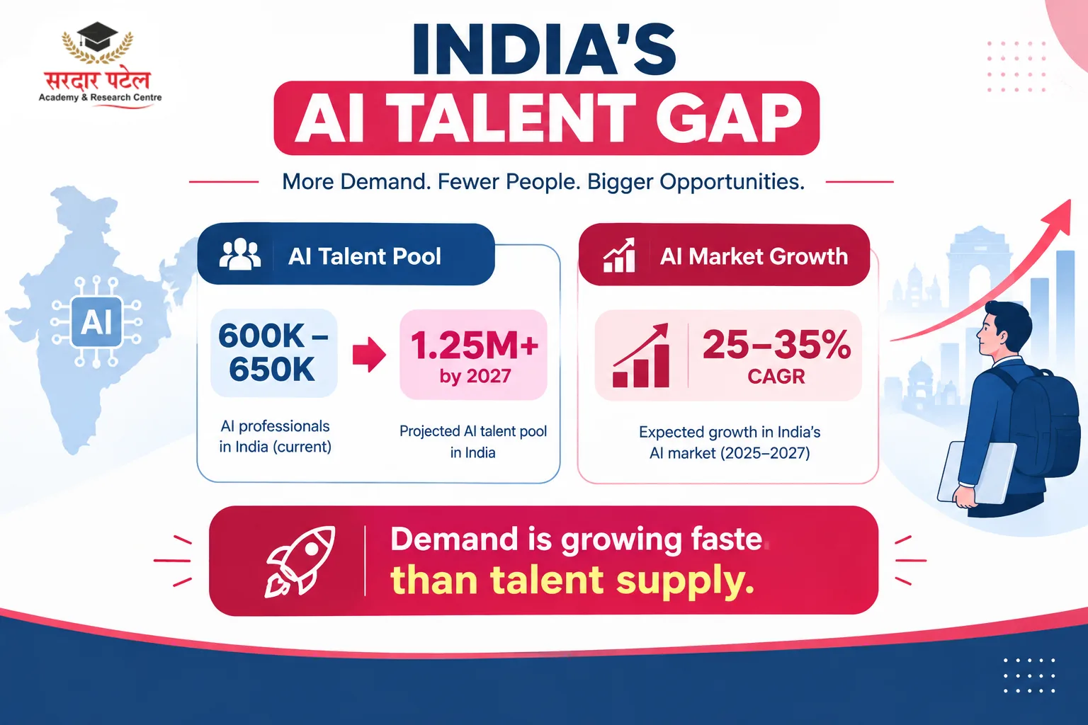 Why AI Analytics Jobs Are Growing So Fast in India Why AI Analytics Jobs Are Growing So Fast in India