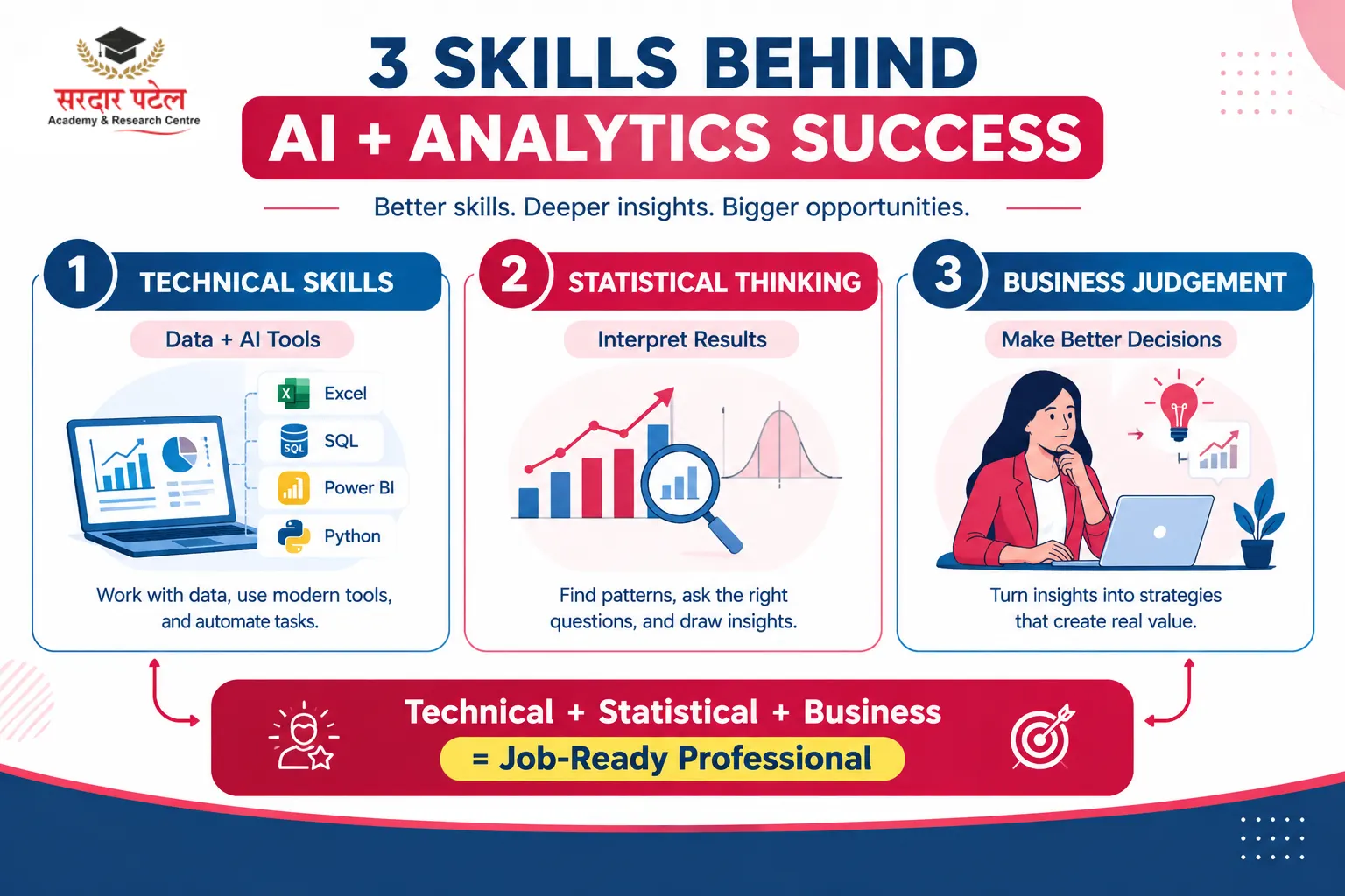 The Skills Gap Behind the Demand The Skills Gap Behind the Demand