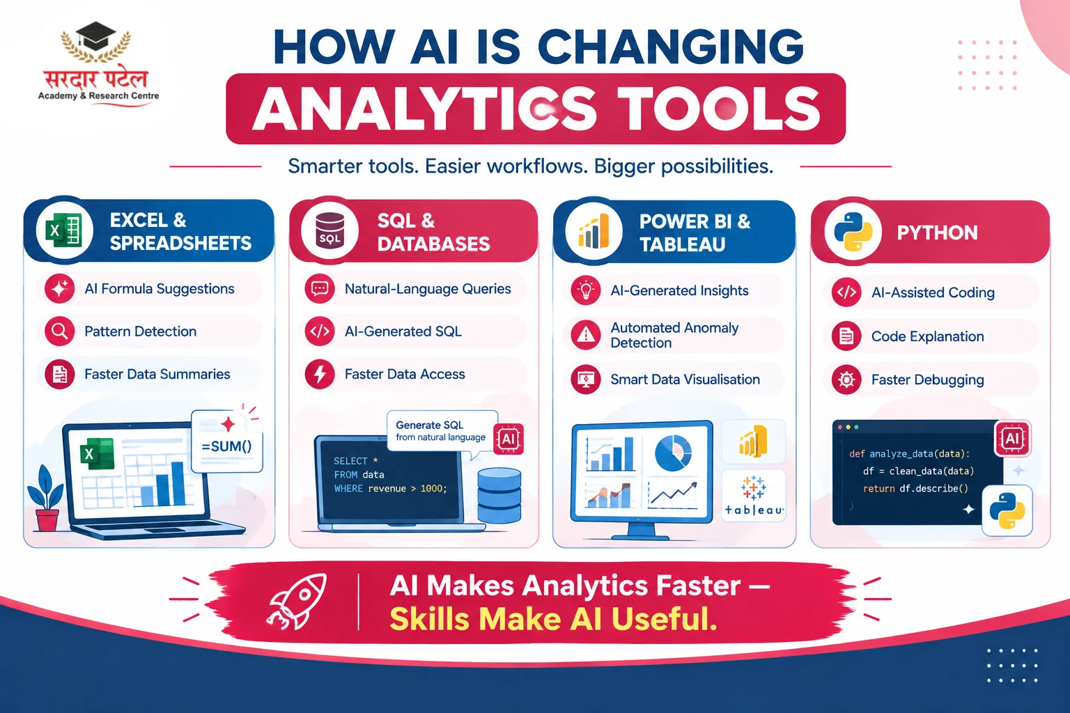 AI Tools in Analytics Career: What's Actually Changing AI Tools in Analytics Career: What's Actually Changing