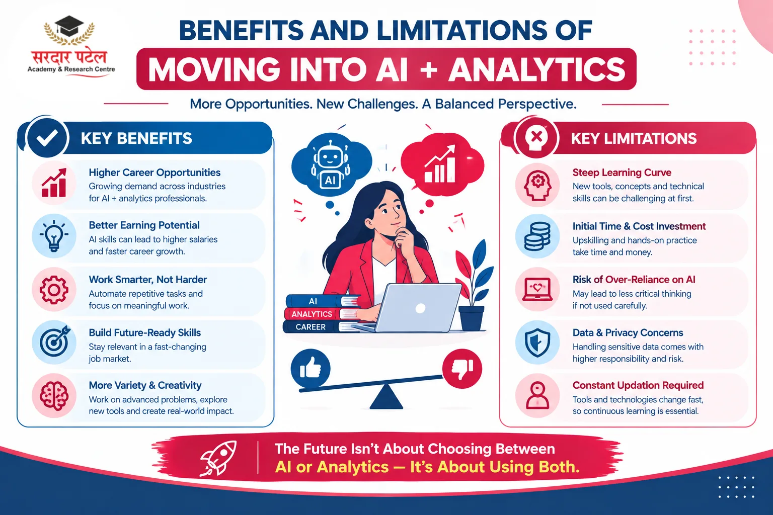 Benefits and Limitations of Moving Into AI + Analytics Benefits and Limitations of Moving Into AI + Analytics