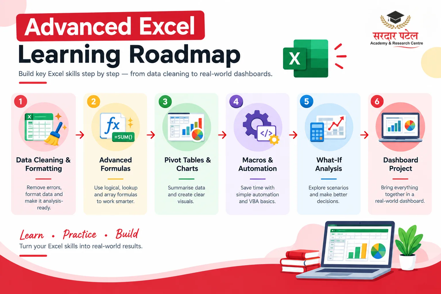Advanced Excel Learning Roadmap
