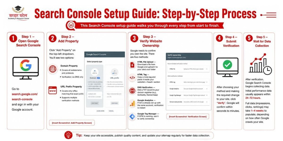digital marketing google search console guide