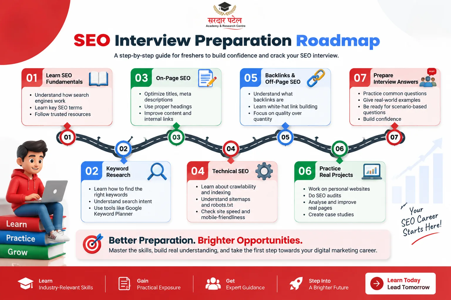 How to Prepare for an SEO or Google Ads Interview