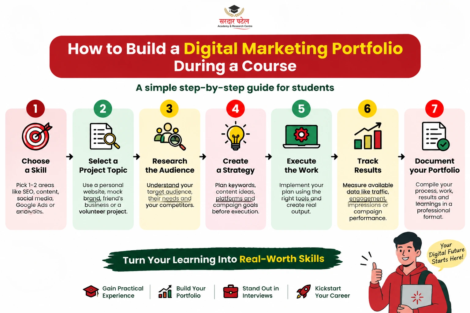 How Can Students Build a Digital Marketing Portfolio During a Course? How Can Students Build a Digital Marketing Portfolio During a Course?