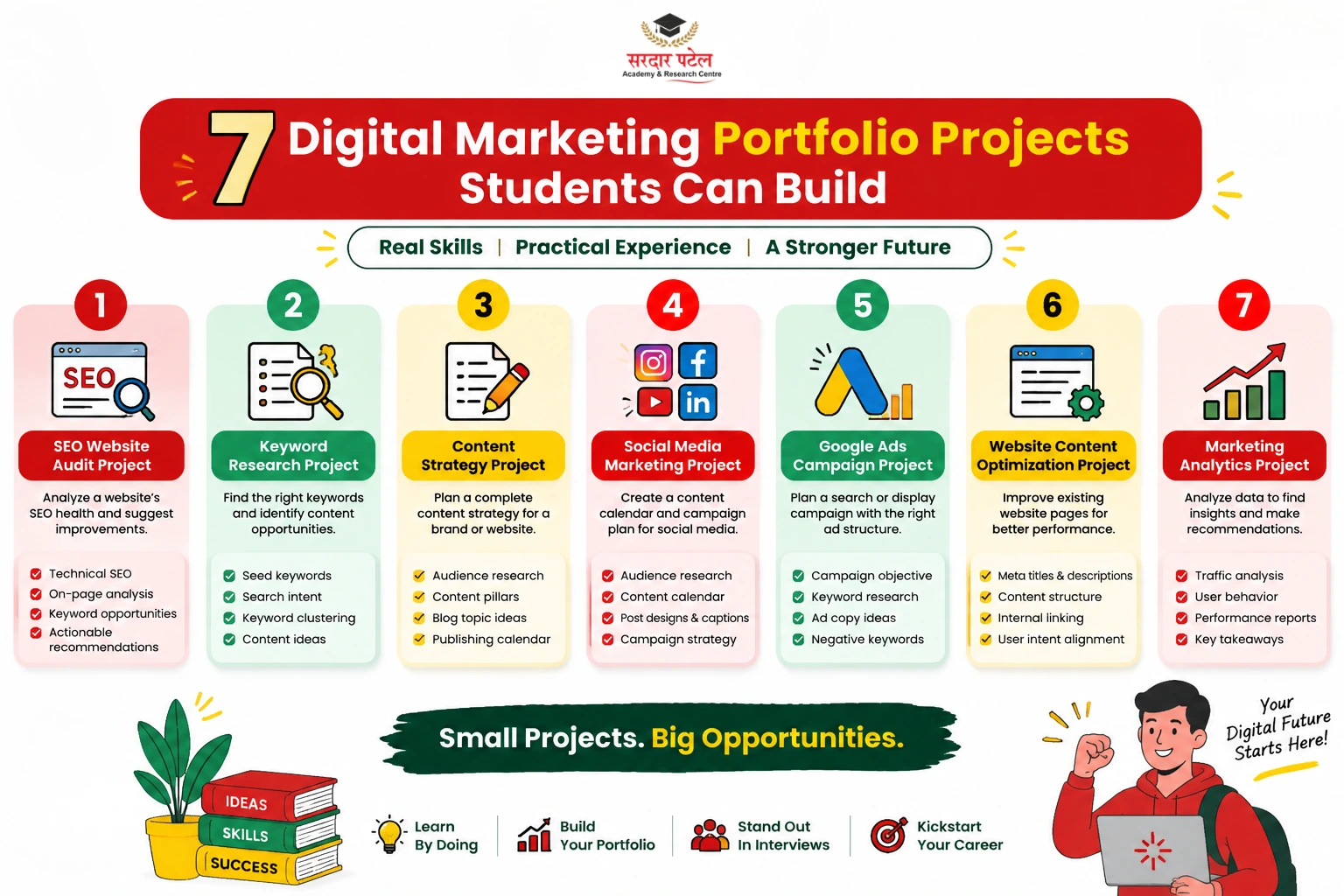 7 Digital Marketing Portfolio Projects Students Can Build 7 Digital Marketing Portfolio Projects Students Can Build