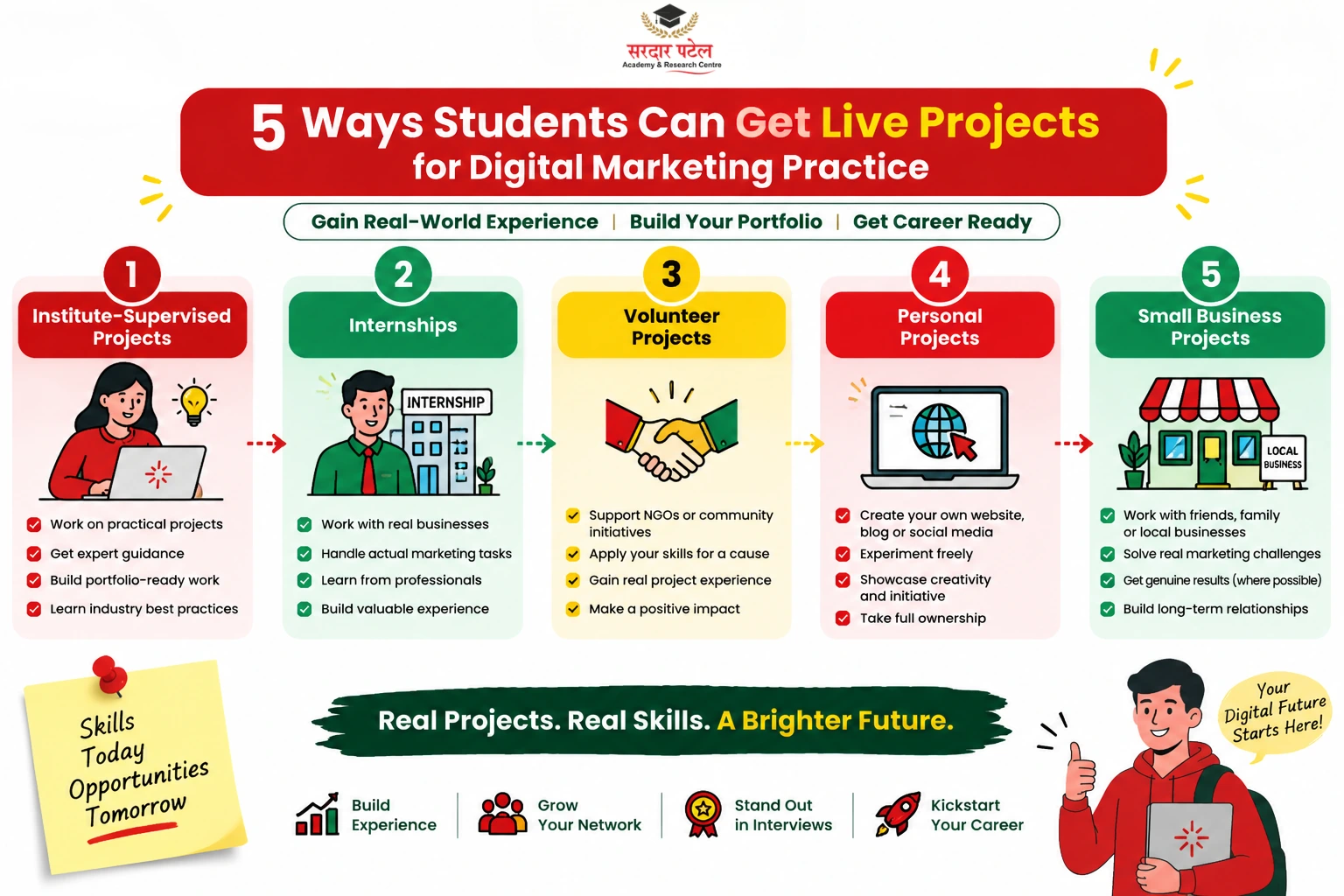 5 Ways students Can Get Live Projects for Digital Marketing Practice 5 Ways students Can Get Live Projects for Digital Marketing Practice