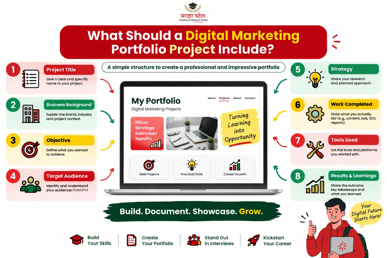 What Should a Digital Marketing Portfolio Project Include? What Should a Digital Marketing Portfolio Project Include?