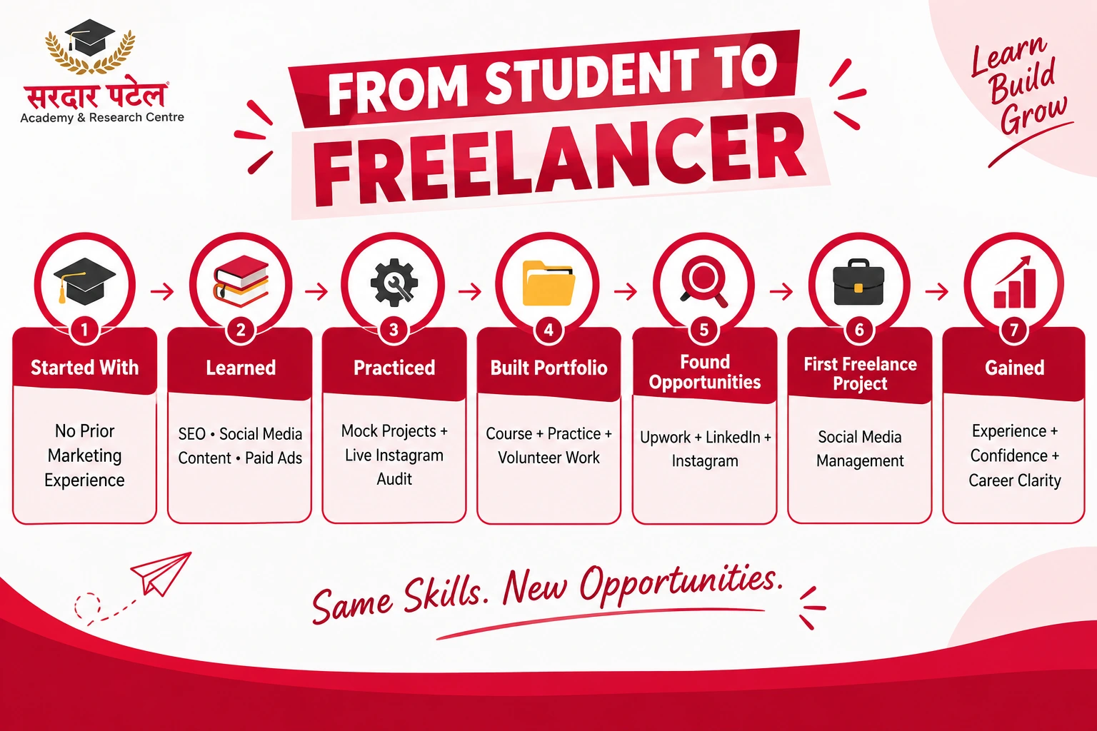 Student Freelancing Journey
