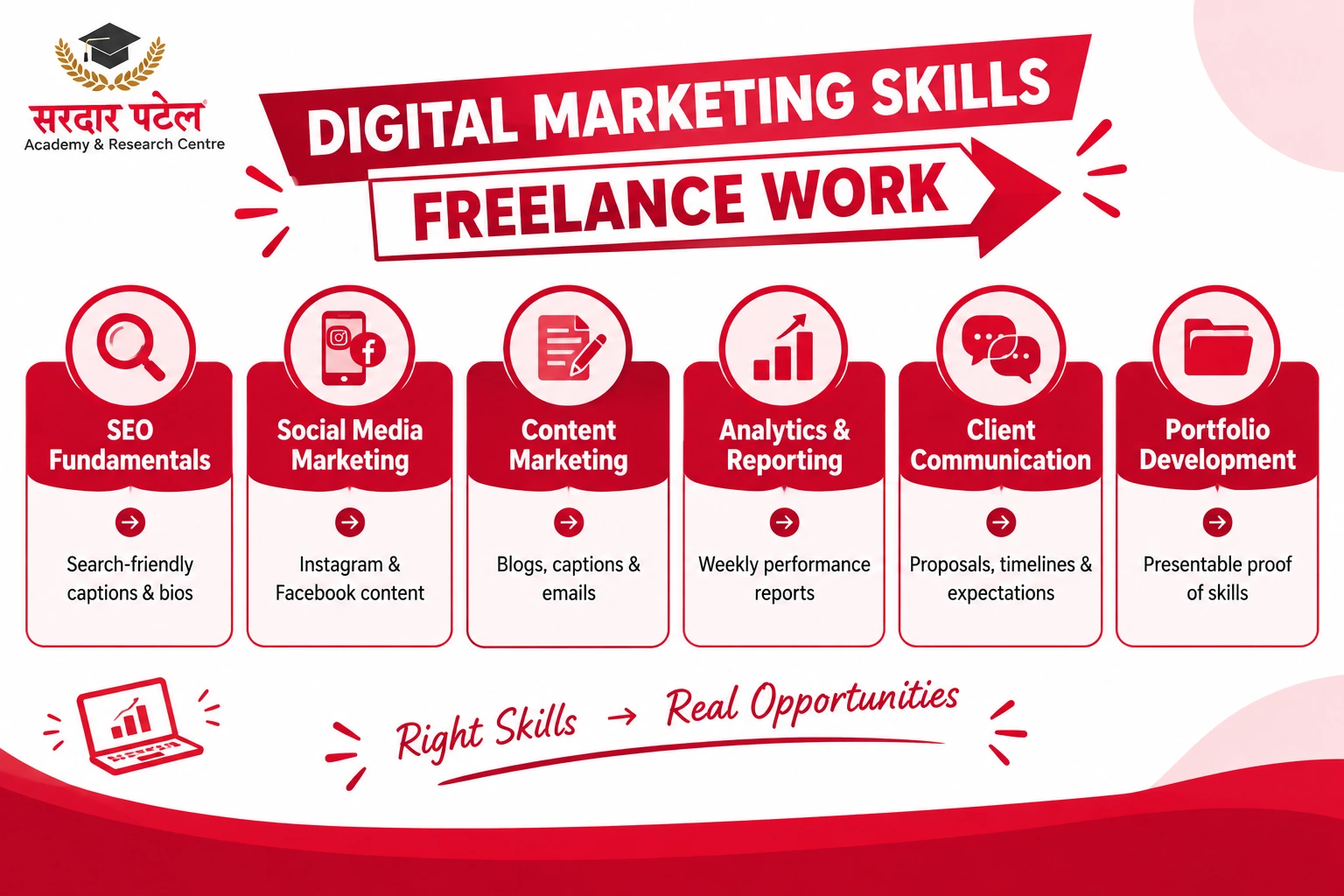 The Skills That Helped Swati Most