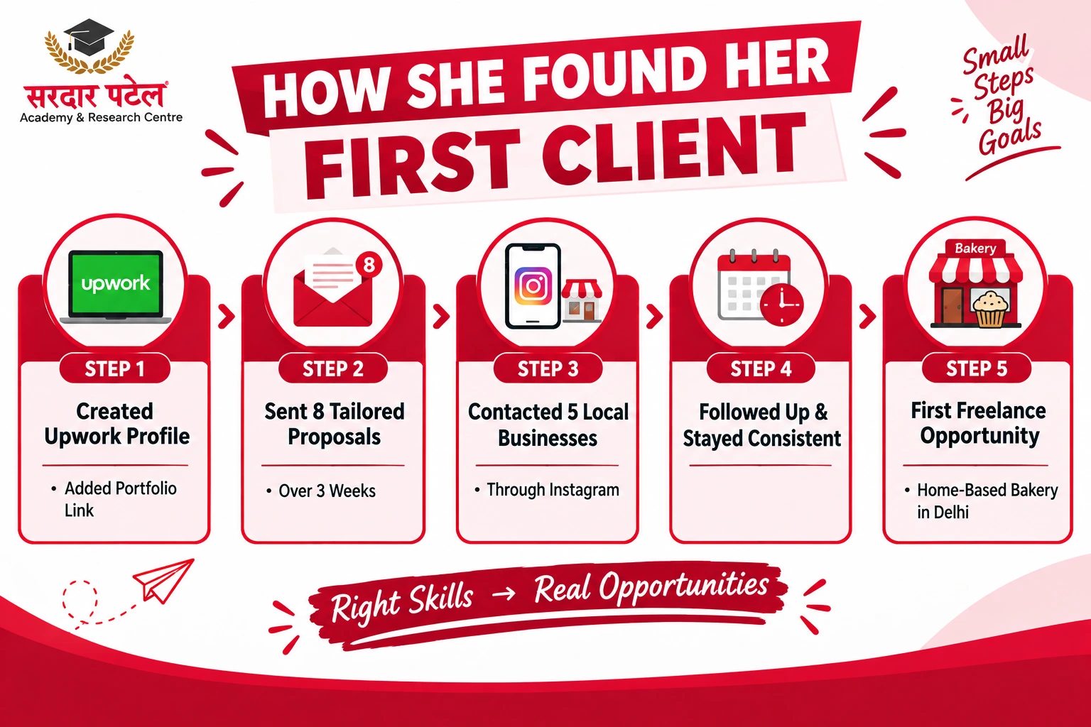 How Swati Found Her First Freelance Opportunity
