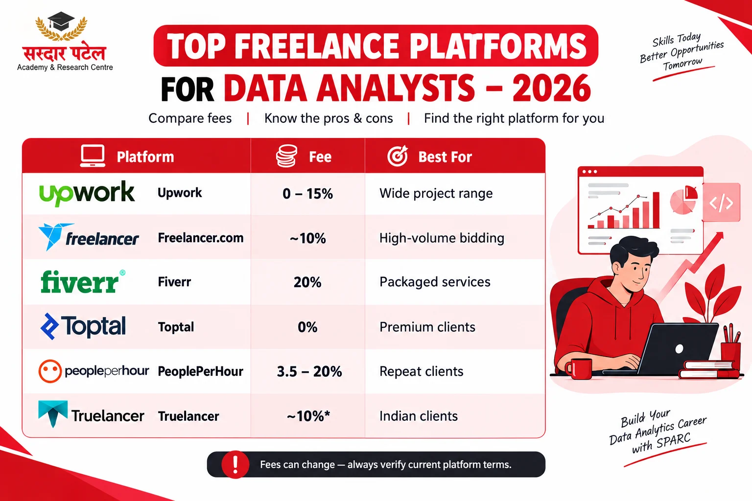 Top Freelance Platforms for Data Analysts, Compared