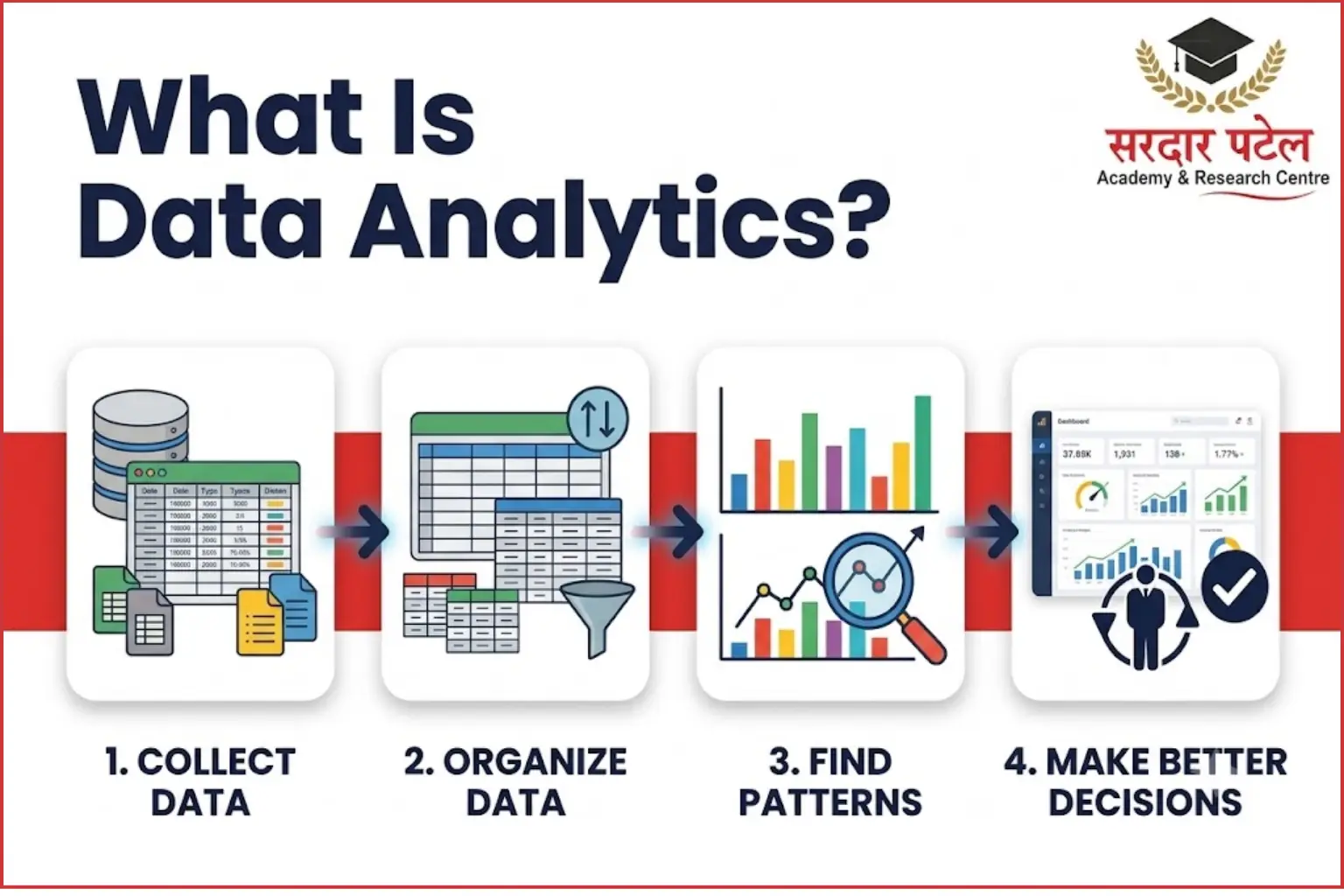 What is Data Analytics? What is Data Analytics?