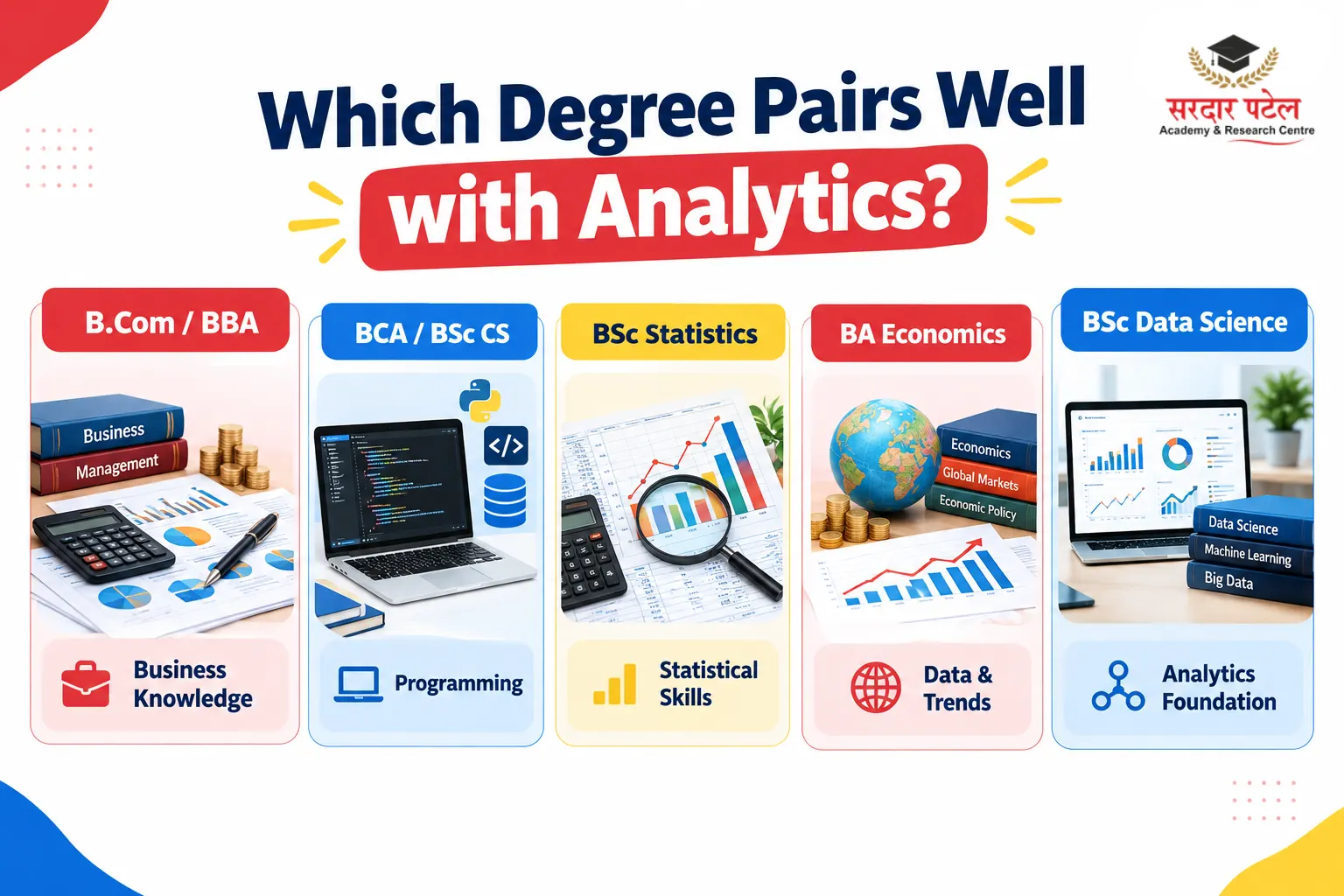 Which Degree Pairs Well With Analytics? Which Degree Pairs Well With Analytics?