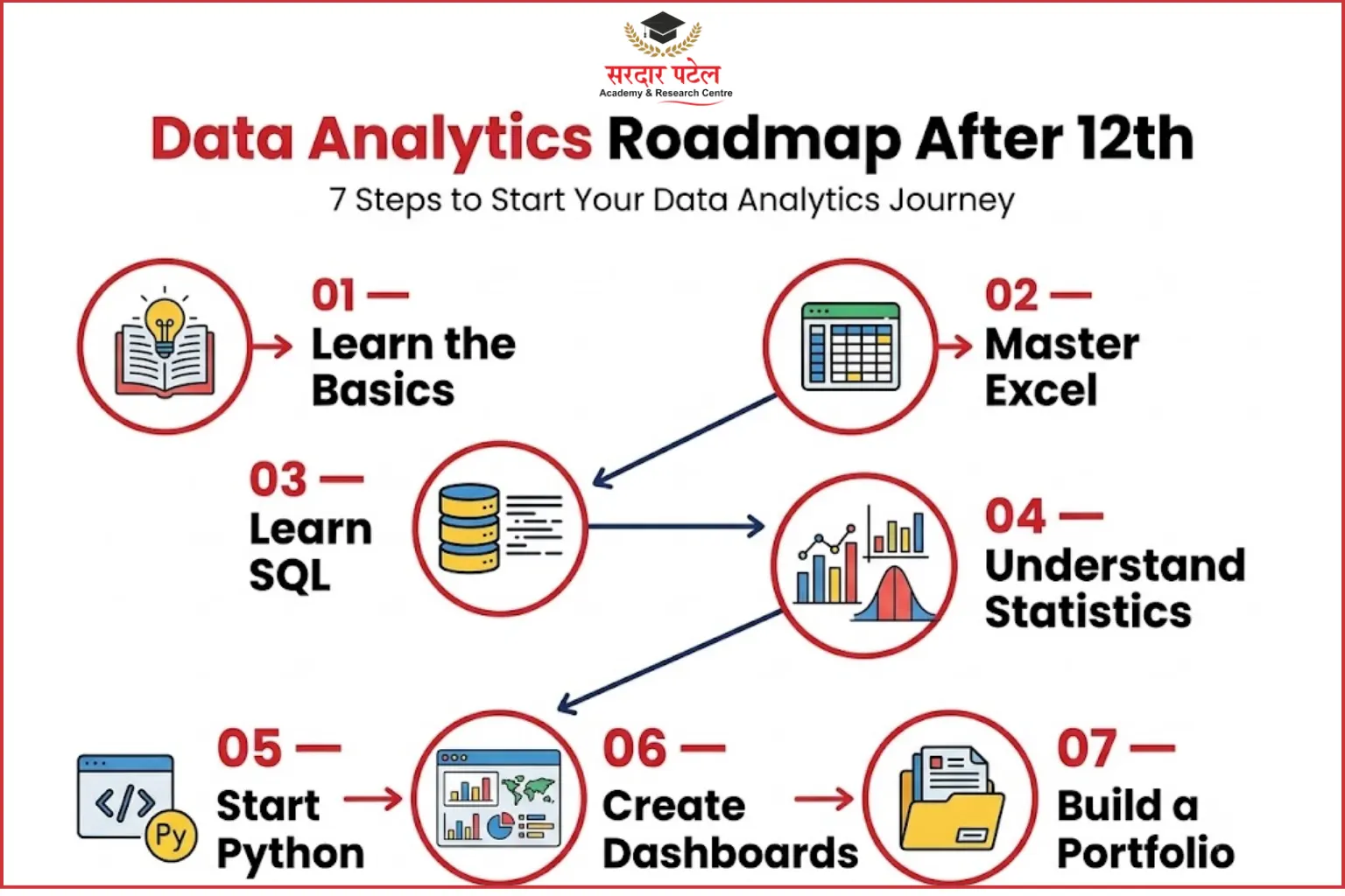 Data Analytics Roadmap After 12th Data Analytics Roadmap After 12th