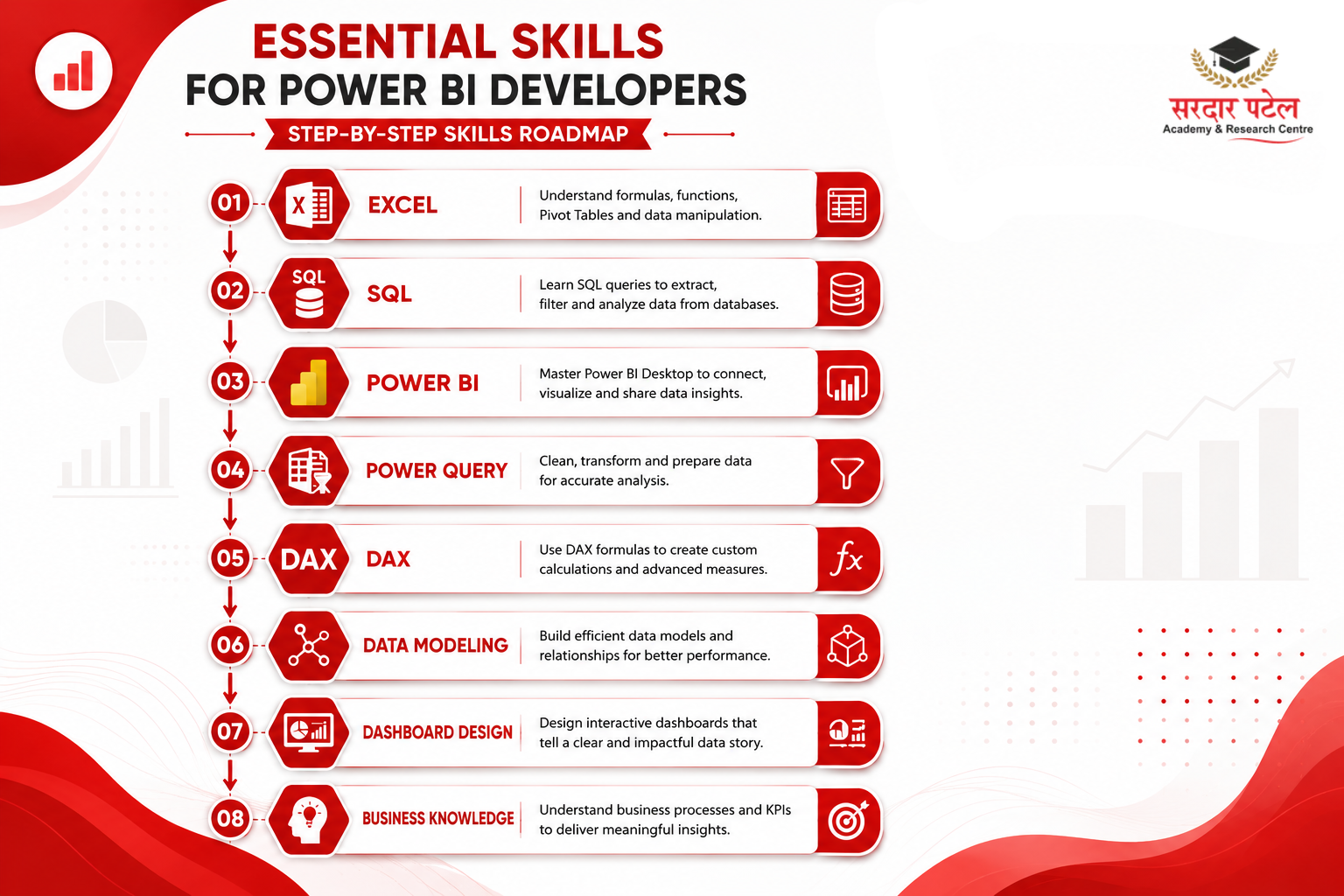 Essential Skills for Power BI Developers
