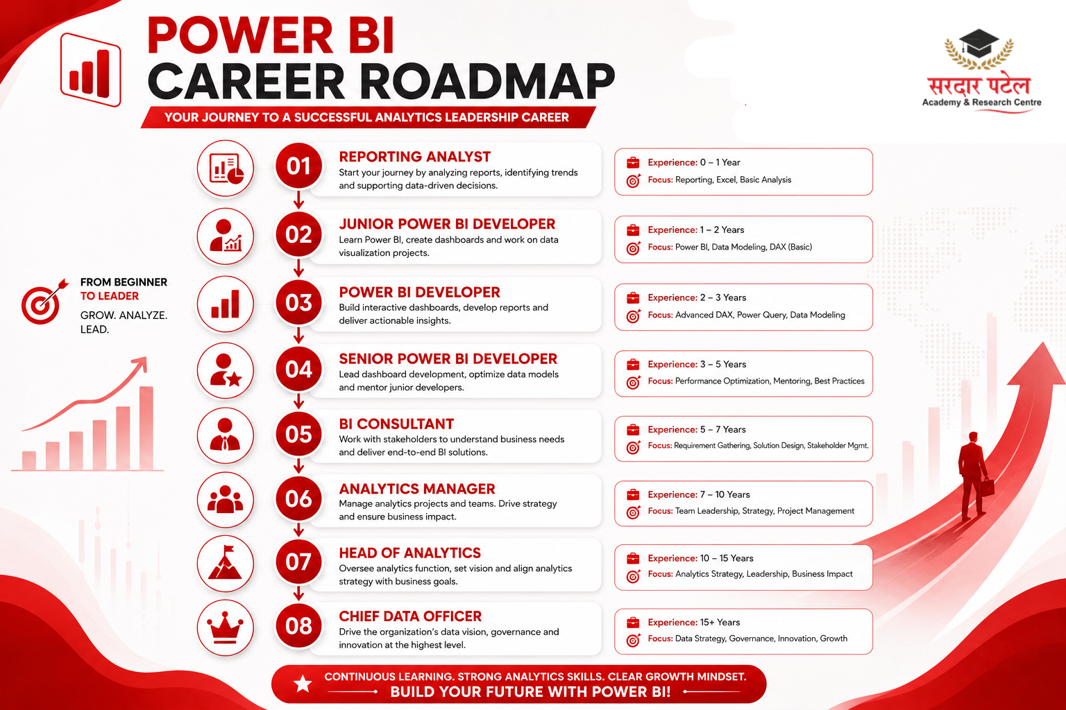 Power BI Career Roadmap