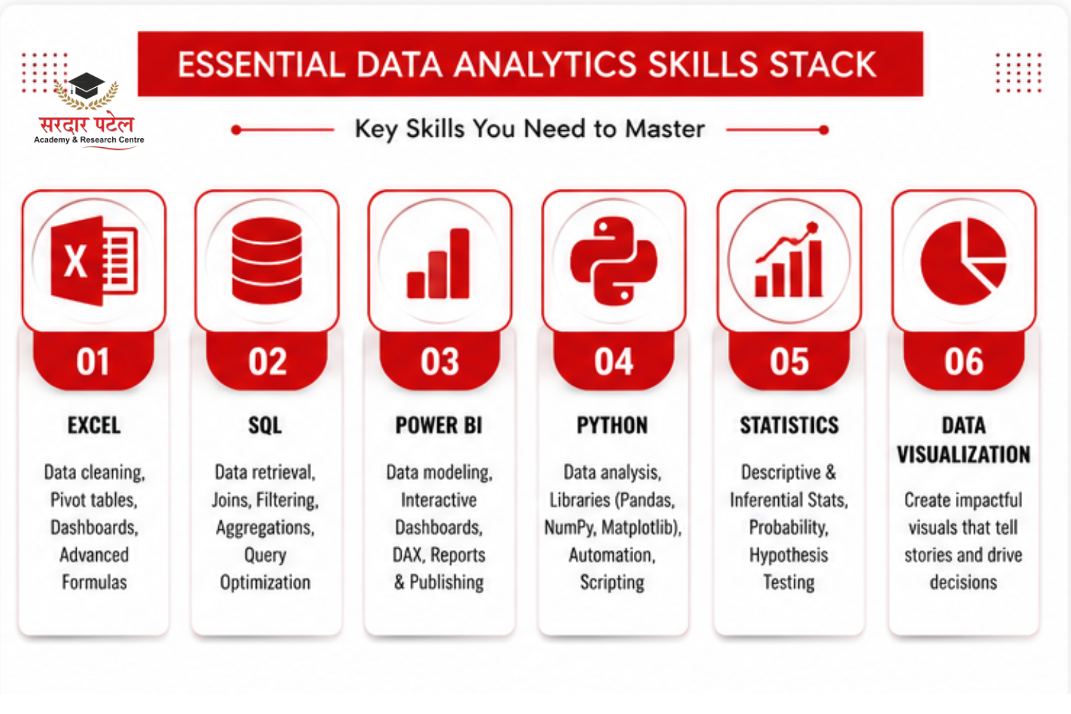 data analytics keyy skills you should learn in a data analytics course