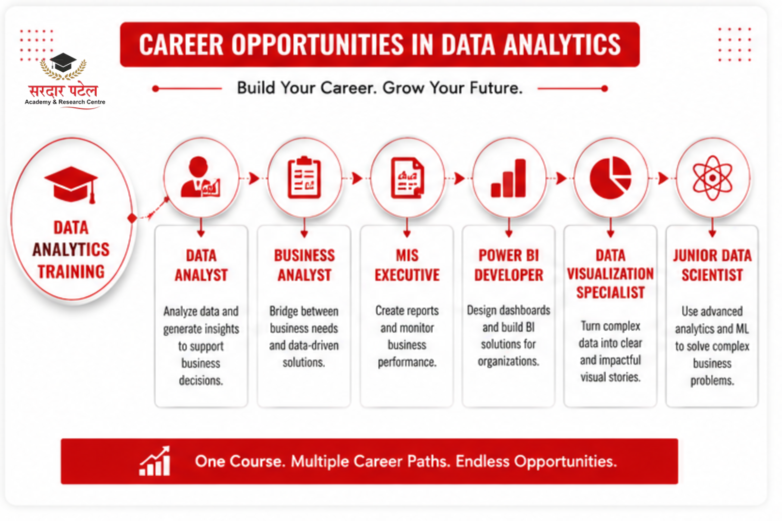 data analytics career opportunities after data analytics course