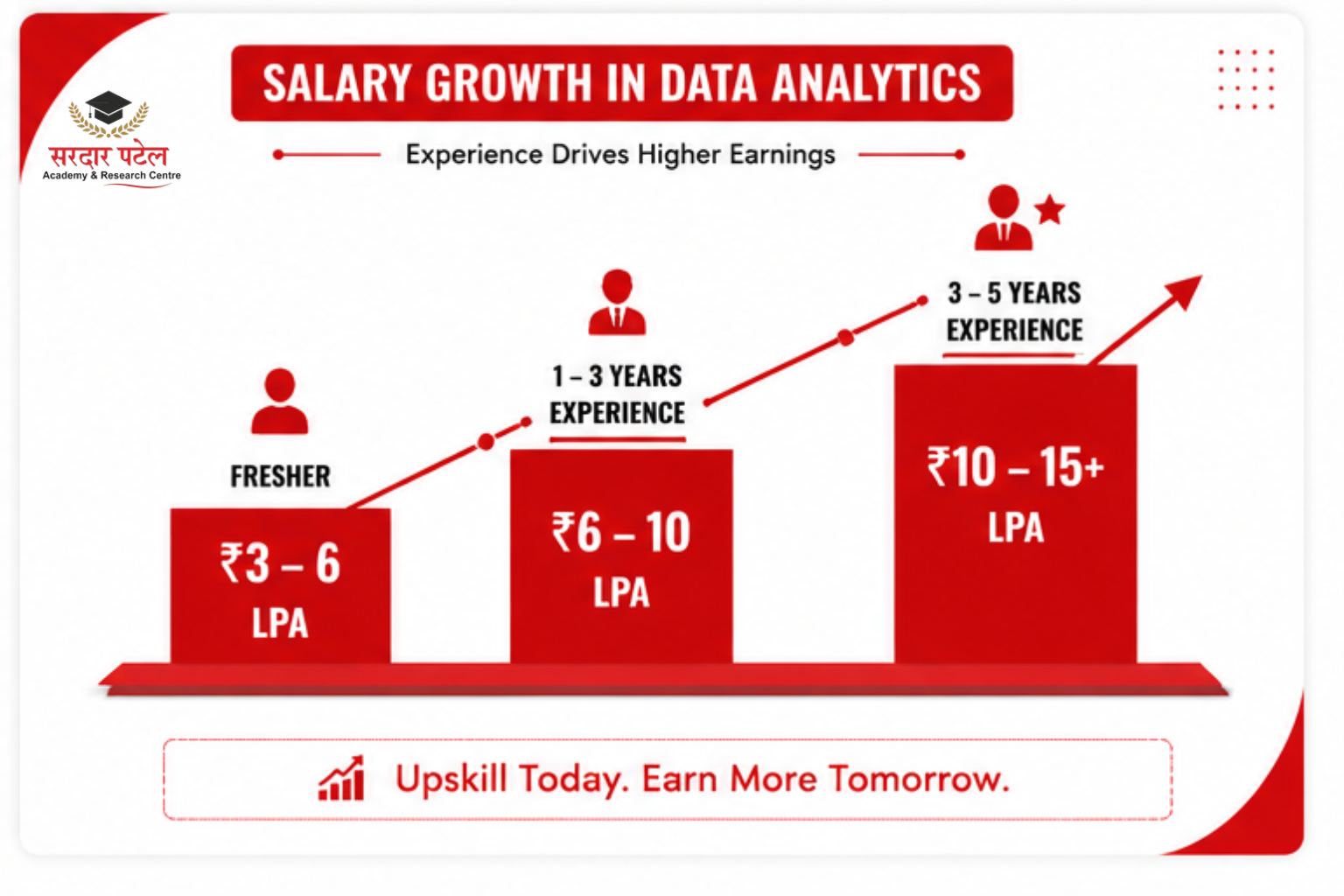 data analytics salary growth after data analytics course