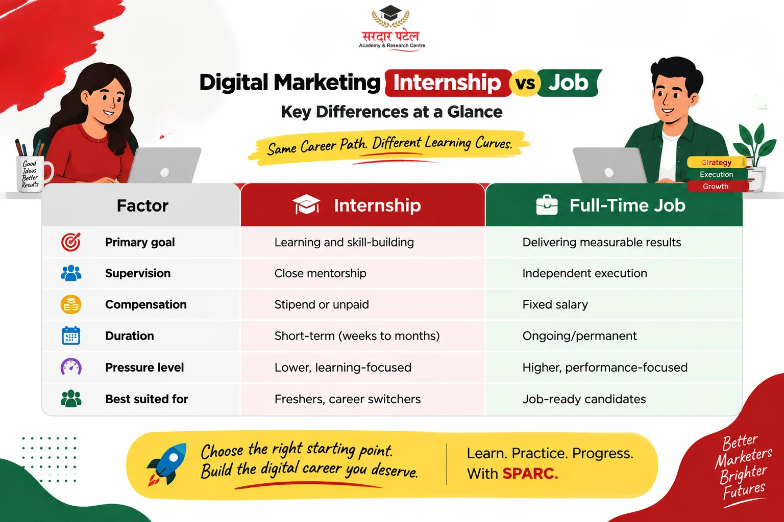 What Does a Full-Time Digital Marketing Job Look Like? What Does a Full-Time Digital Marketing Job Look Like?