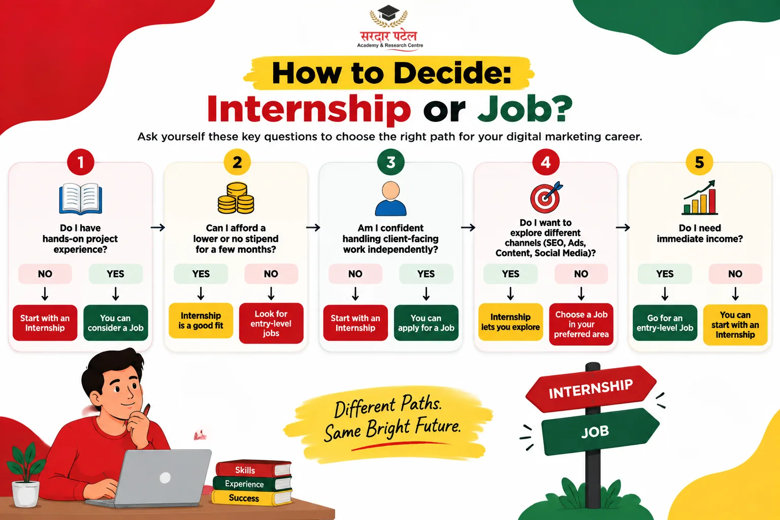 How to Decide: Internship or Job? How to Decide: Internship or Job?