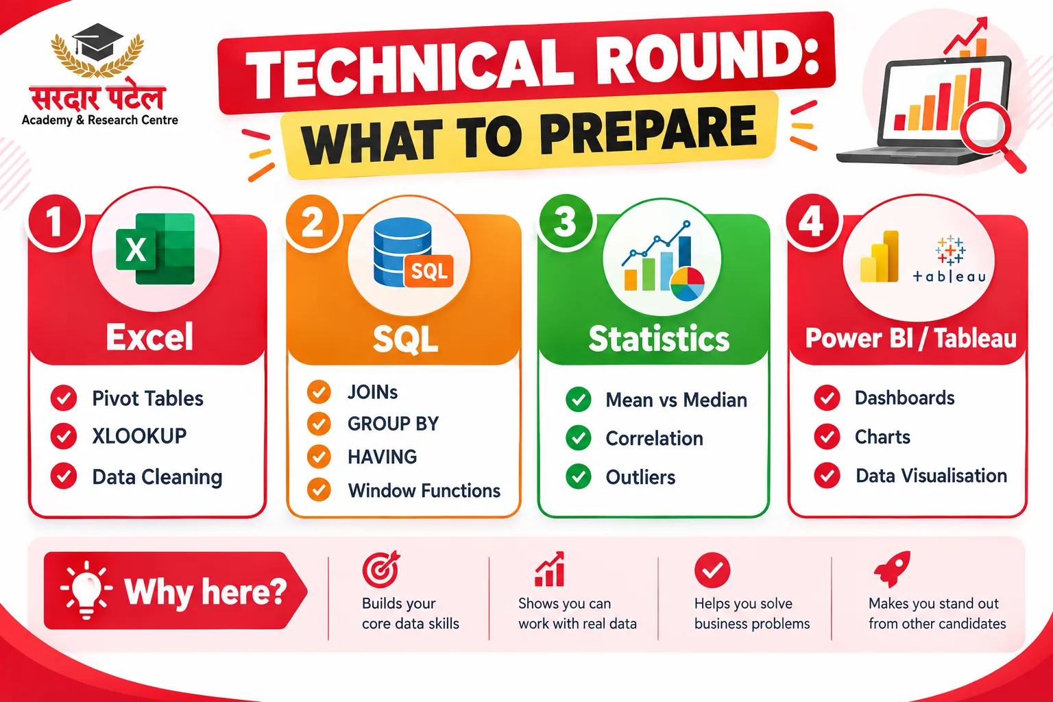 Technical Round: What to Actually Prepare